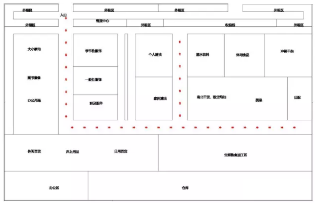 超市設計之動線設計技巧_萬維設計
