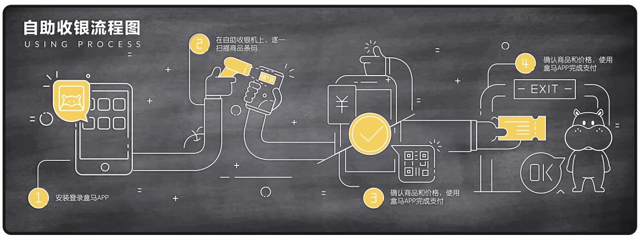 萬維超市設計--盒馬鮮生VI設計