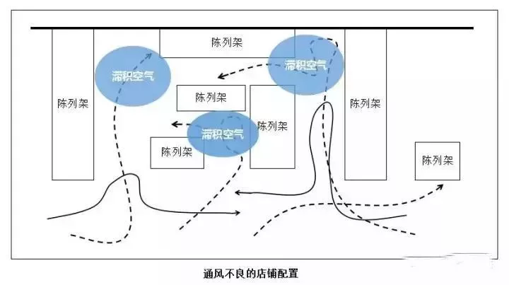 客流動(dòng)線圖