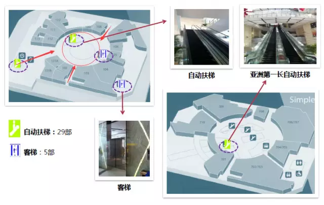 上海大悅城購物中心動線設(shè)計