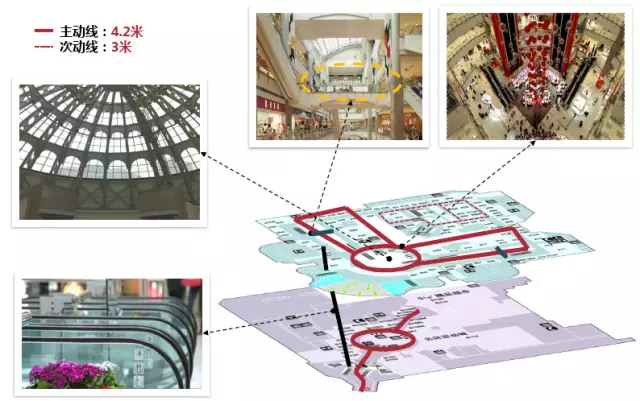上海港匯恒隆購(gòu)物廣場(chǎng)內(nèi)部動(dòng)線(xiàn)設(shè)計(jì)
