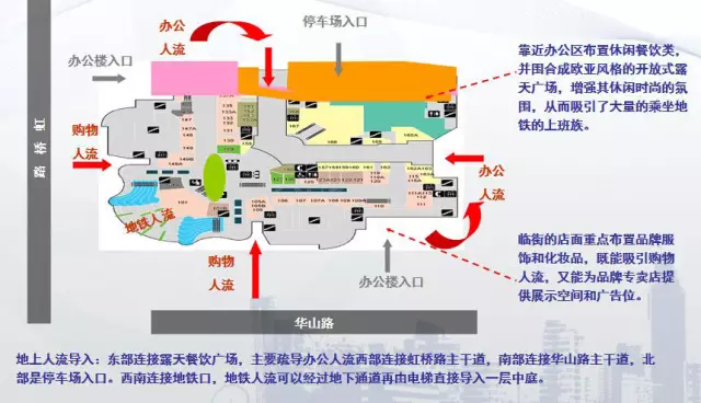 上海港匯恒隆購(gòu)物廣場(chǎng)地面人流動(dòng)線(xiàn)設(shè)計(jì)