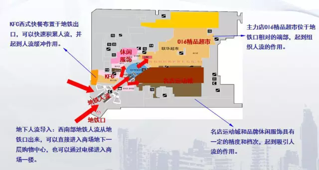 上海港匯恒隆購(gòu)物廣場(chǎng)地下人流動(dòng)線(xiàn)設(shè)計(jì)