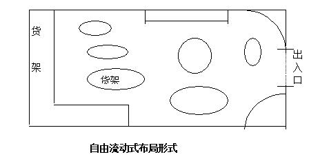 超市自由流動式布局設(shè)計