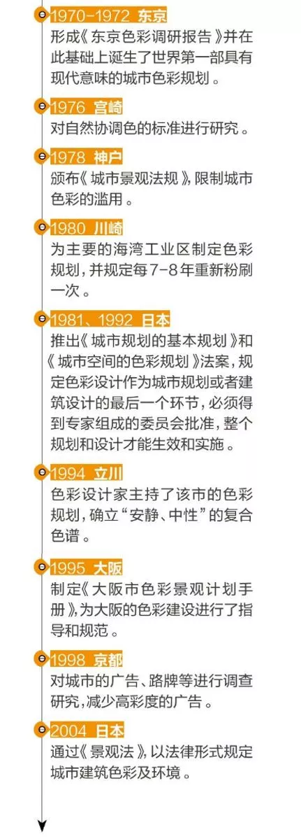如何設(shè)計好高顏值的街區(qū)，看這些國家怎么做...