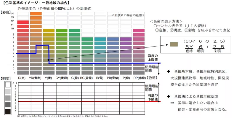 如何設(shè)計好高顏值的街區(qū)，看這些國家怎么做...