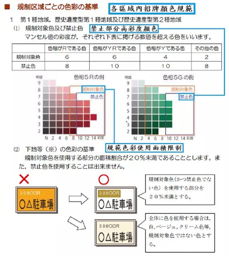 如何設(shè)計好高顏值的街區(qū)，看這些國家怎么做...