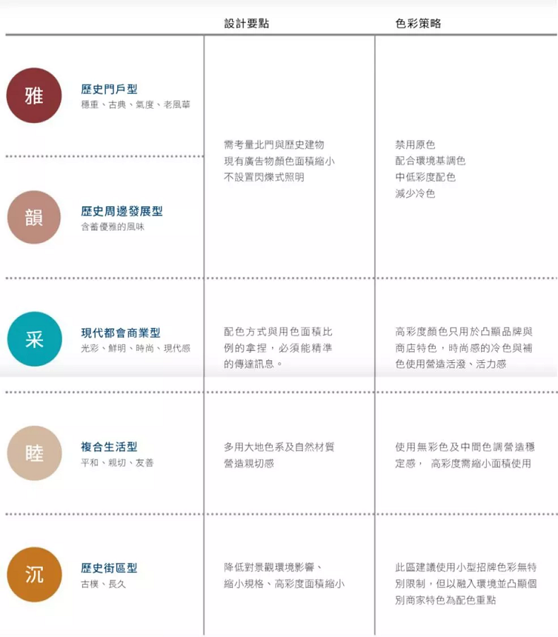 如何設(shè)計好高顏值的街區(qū)，看這些國家怎么做...