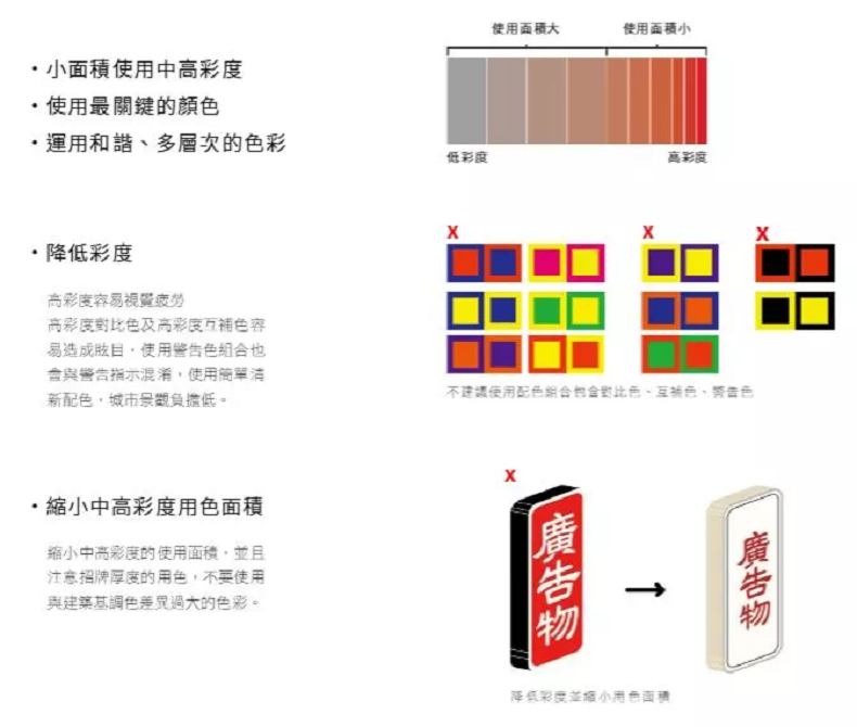 如何設(shè)計好高顏值的街區(qū)，看這些國家怎么做...