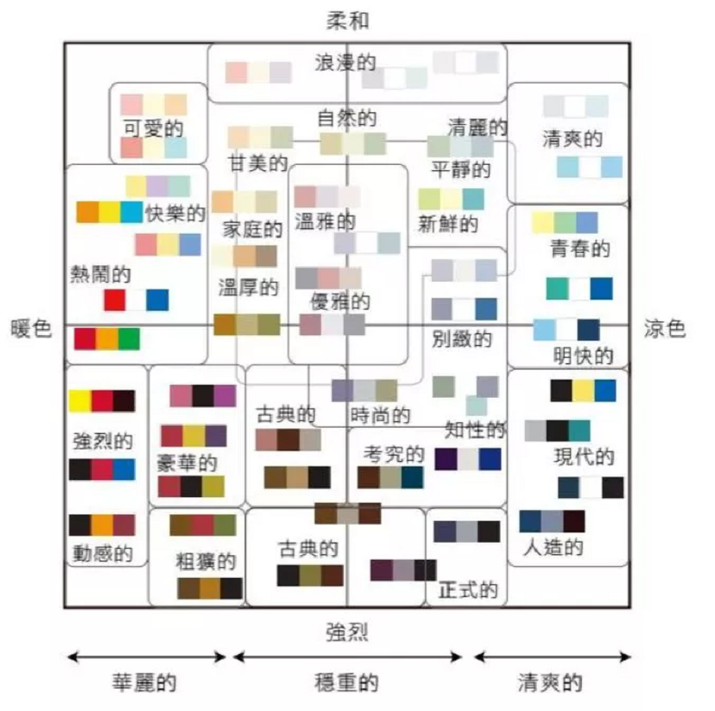 如何設(shè)計好高顏值的街區(qū)，看這些國家怎么做...