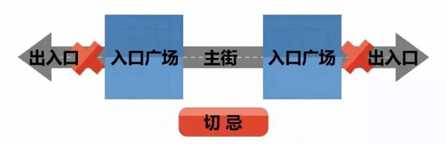 商業(yè)街視線通而不暢
