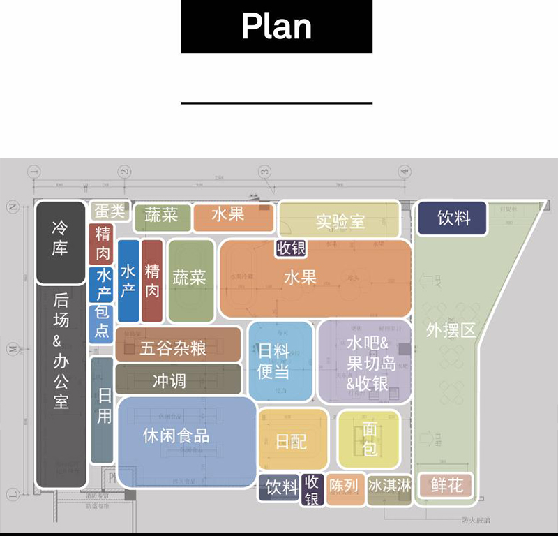 店鋪賣場(chǎng)規(guī)劃設(shè)計(jì)，掌握“進(jìn)出方便”原則