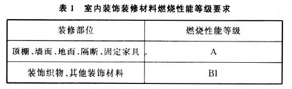 主題樂園防火設計