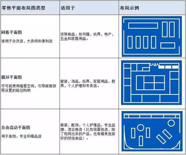 超市布局設(shè)計