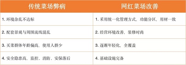 菜市場設(shè)計
