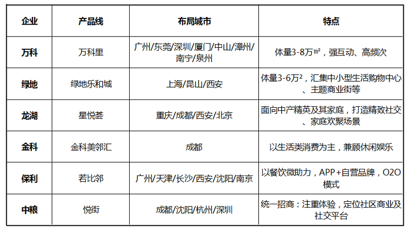 社區(qū)型購(gòu)物中心設(shè)計(jì)