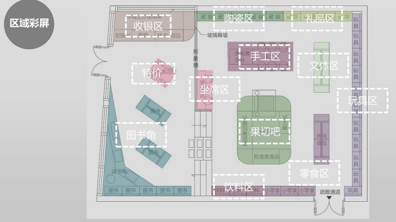 社區(qū)生鮮超市動(dòng)線布局設(shè)計(jì)