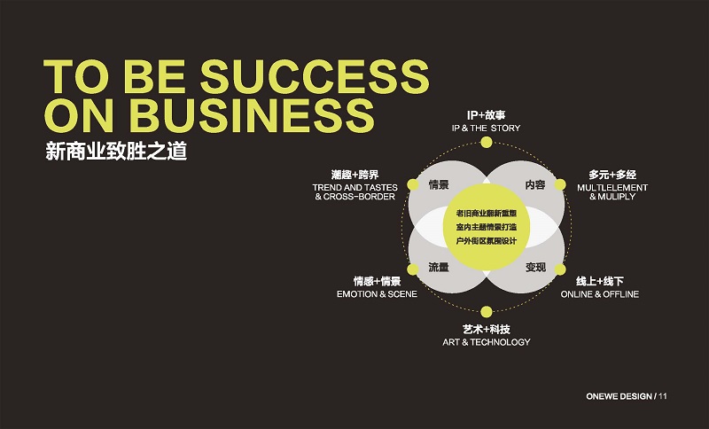 商業(yè)設(shè)計