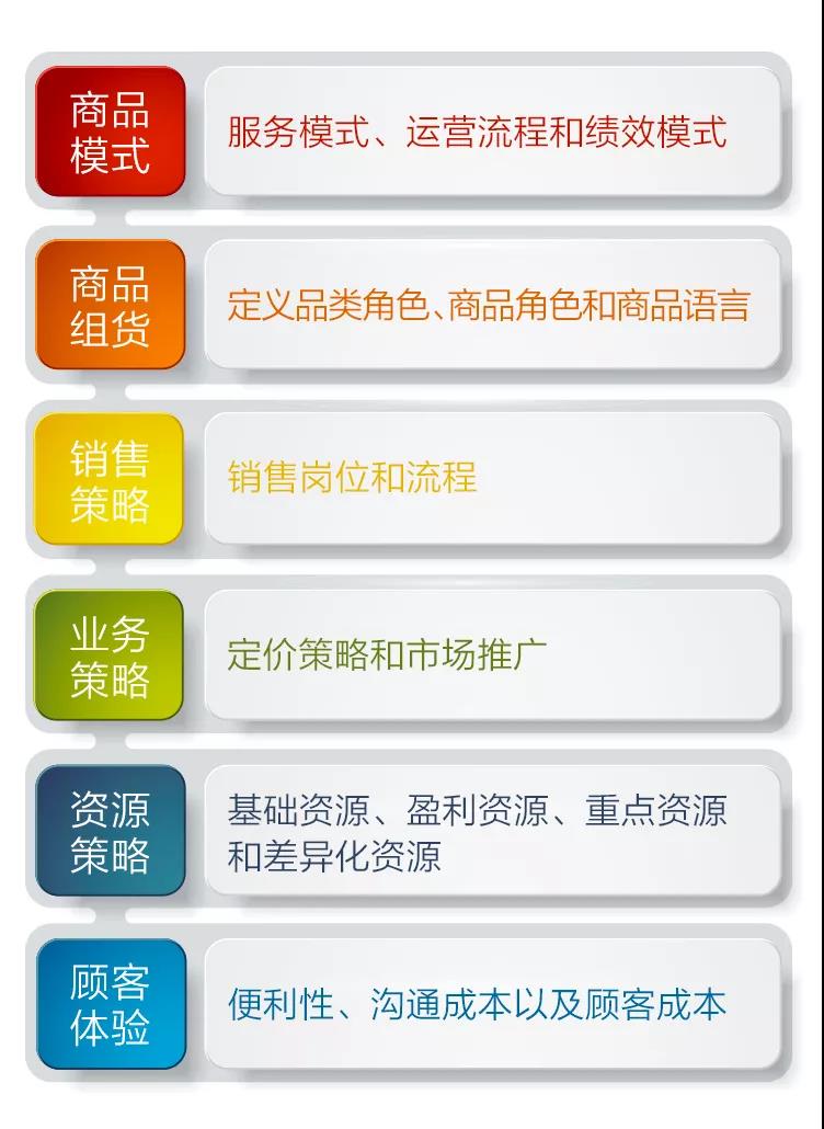 商業(yè)設(shè)計(jì)