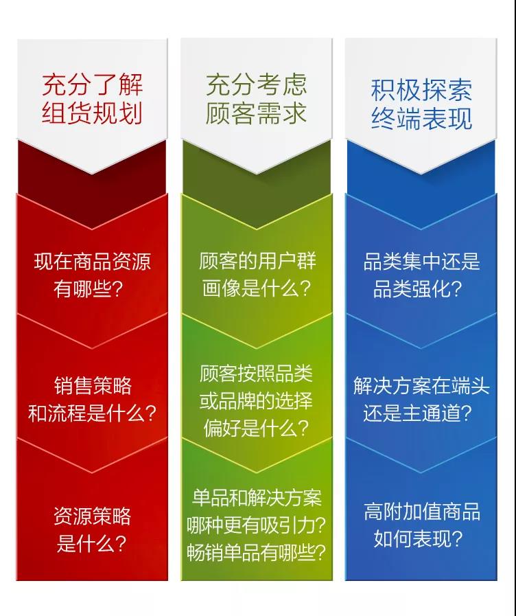 商業(yè)設(shè)計(jì)