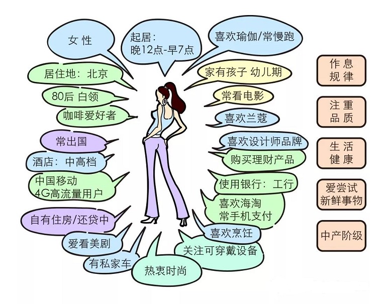 時(shí)尚零售業(yè)店鋪空間設(shè)計(jì)趨勢(shì)