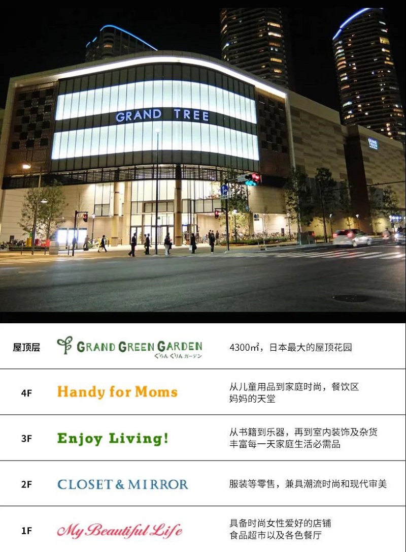 GRAND TREE社區(qū)型購(gòu)物中心設(shè)計(jì)