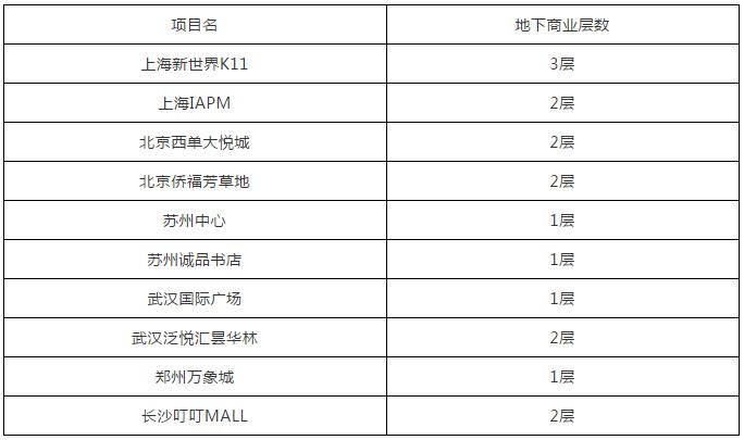 地下商業(yè)設(shè)計(jì)