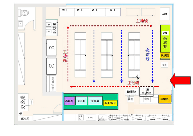 便利店購物路線設計