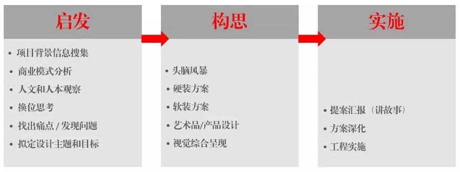 商業(yè)空間全案設(shè)計