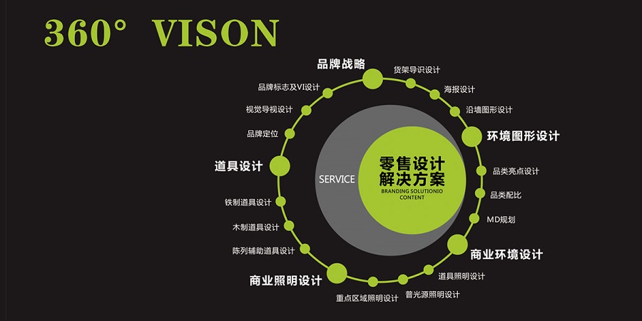 新零售時代的品牌設(shè)計