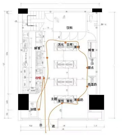 便利店布局設(shè)計(jì)