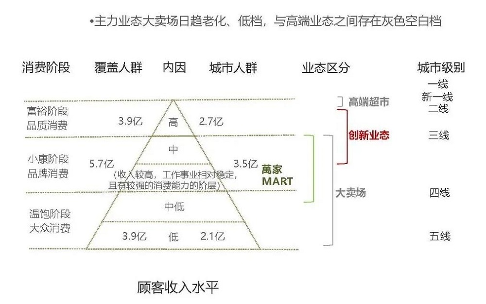 精品超市設(shè)計案例