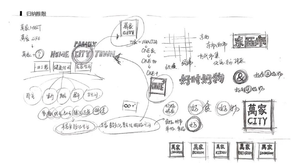 萬家CITY設(shè)計關(guān)鍵詞歸納