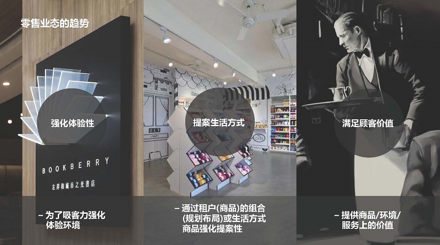 便利店設(shè)計概念