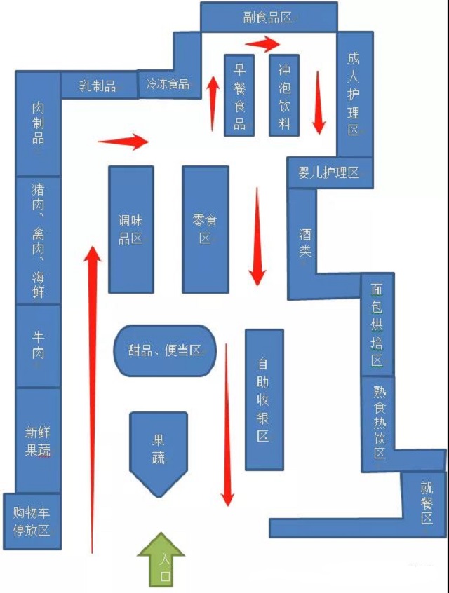 ALDI奧樂齊網(wǎng)紅超市設(shè)計