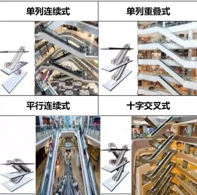 購物中心電梯設(shè)計(jì)