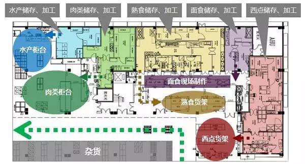 超市設(shè)計(jì)