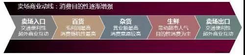 超市設(shè)計(jì)