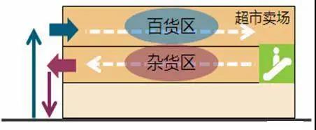 超市設(shè)計(jì)
