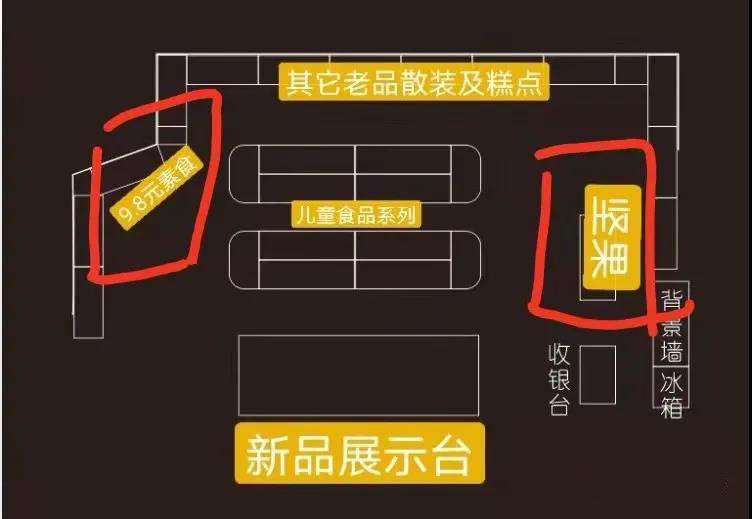 超市規(guī)劃設(shè)計(jì)圖