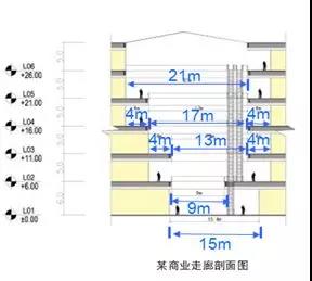 購物中心中庭設(shè)計