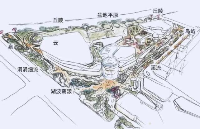 購物中心設(shè)計案例