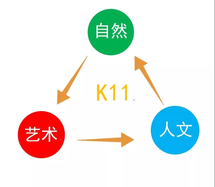 K11購物中心設(shè)計