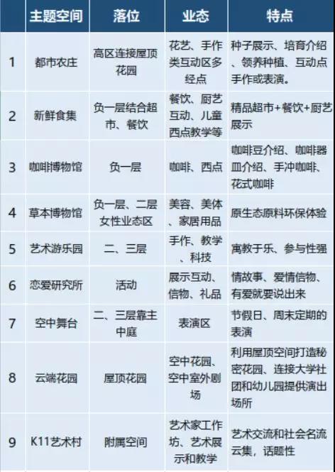 K11購物中心設(shè)計