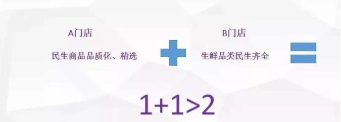 超市業(yè)態(tài)定位