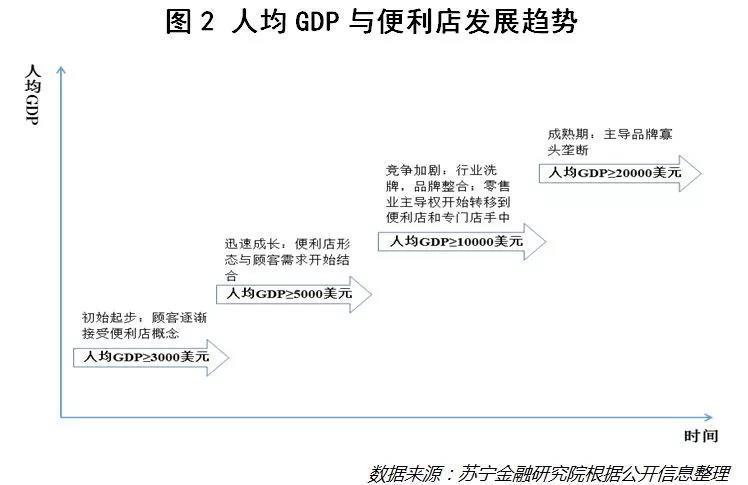 便利店如何擁抱新零售