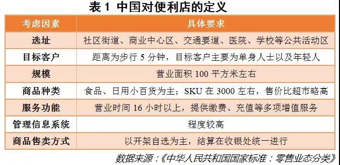 新零售便利店