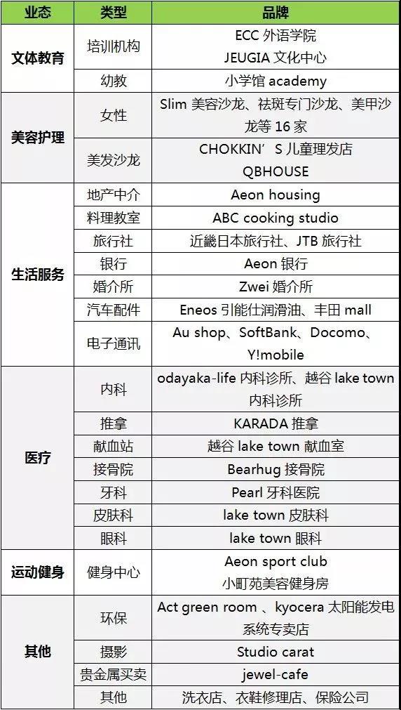 日本永旺越谷購(gòu)物中心商業(yè)規(guī)劃設(shè)計(jì)解讀