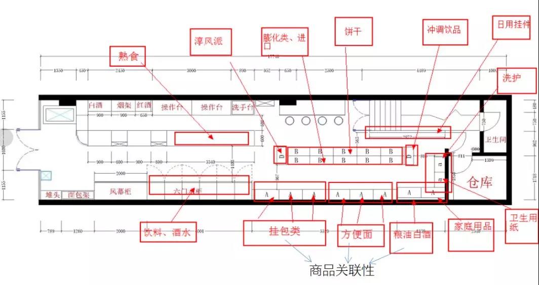 折扣店布局設計